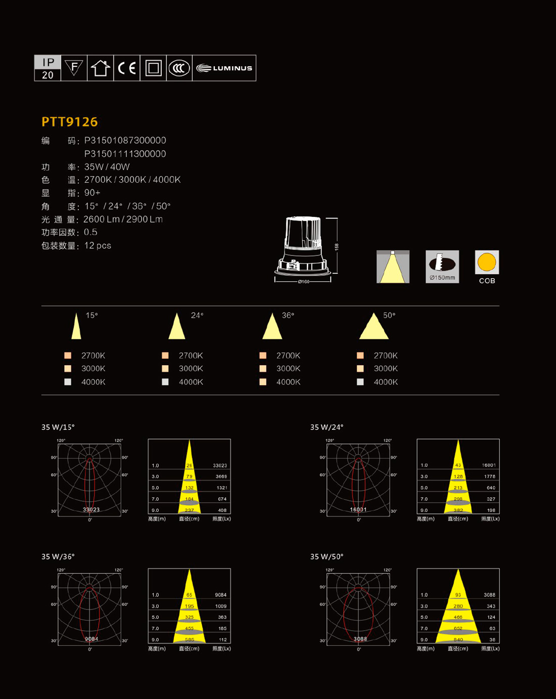 MOKA嵌入式洗墻燈PTT91226-1-2